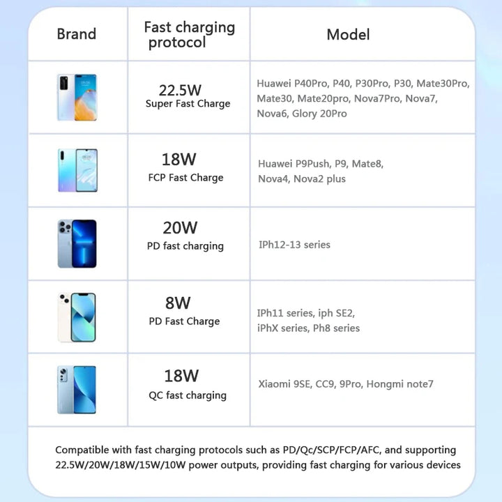 Awei Fast Charge Power Bank Led Digital Display with Built-in Cable 20000mAh / 22.5W - iCase Stores