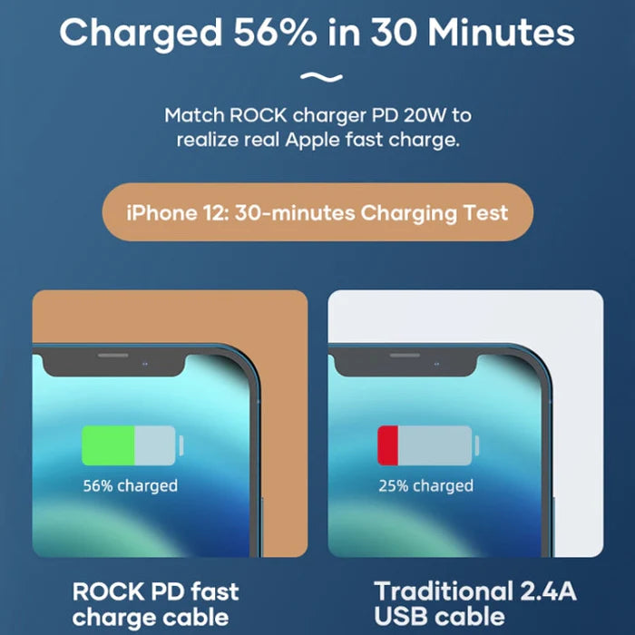 Rock Fast Charging Data Cable 20W - iCase Stores